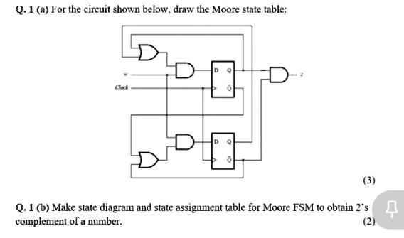 SOLVED: Q.1 (a) For the circuit shown below, draw the Moore state table ...