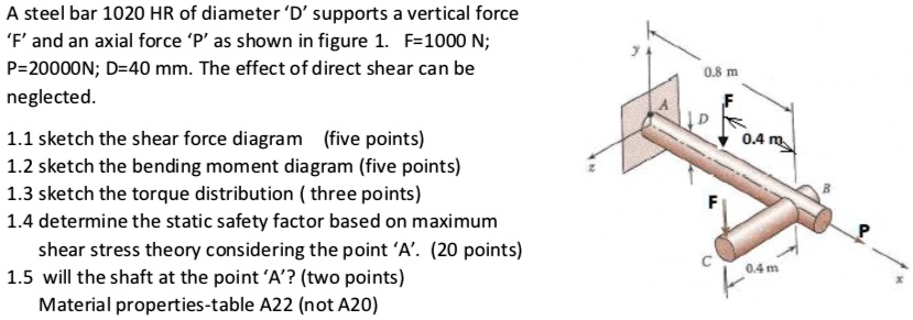 SOLVED: A steel bar 1020 HR of diameter'D'supports a vertical force F ...