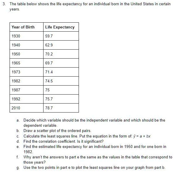 3. The table below shows the life expectancy for an individual born in the United States in certain years.

Year of Birth | Life Expectancy
1930 | 59.7
1940 | 62.9
1950 | 70.2
1965 | 69.7
1973 | 71.4
1982 | 74.5
1987 | 75
1992 | 75.7
2010 | 78.7

a. Decide which variable should be the independent variable and which should be the dependent variable.
b. Draw a scatter plot of the ordered pairs.
c. Calculate the least squares line. Put the equation in the form of: ? = a + bx
d. Find the correlation coefficient. Is it significant?
e. Find the estimated life expectancy for an individual born in 1950 and for one born in 1982.
f. Why aren't the answers to part e the same as the values in the table that correspond to those years?
g. Use the two points in part e to plot the least squares line on your graph from part b.