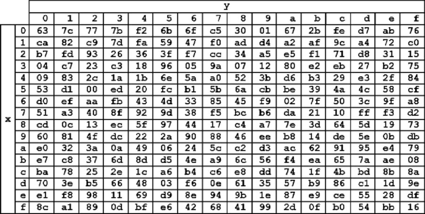 SOLVED: Given the plaintext = EAO4658583455D965C3398B0F02DADC5 ...