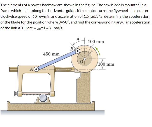 SOLVED The elements of a power hacksaw are shown in the figure.The saw