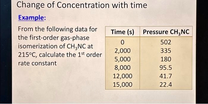 SOLVED: Change of Concentration with time Example: From the following ...