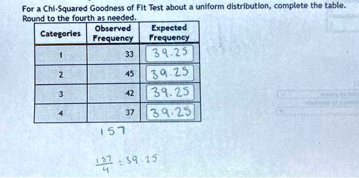 For a Chi-Squared Goodness of Fit Test about a uniform distribution, complete the table. Round to the fourth as needed.

Categories | Observed Frequency | Expected Frequency
1 | 33 | 39.25
2 | 45 | 39.25
3 | 42 | 39.25
4 | 37 | 39.25

157

157 / 4 = 39.25