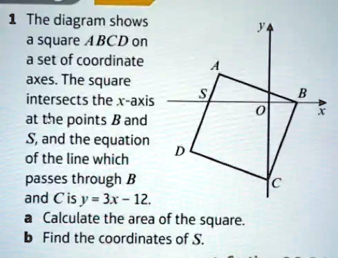 The diagram shows a square ABCD on a set of coordinate axes. The square ...