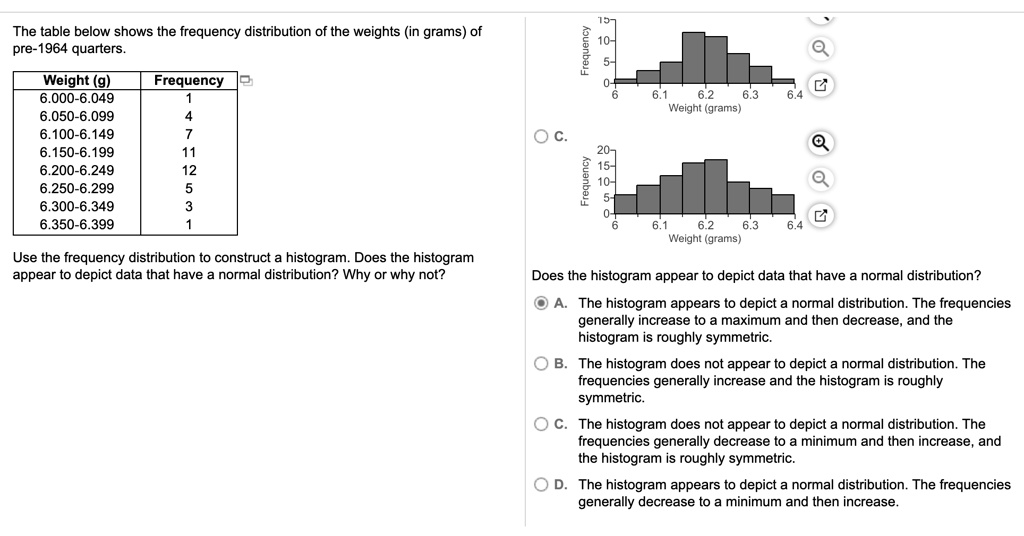 SOLVED: The table below shows the frequency distribution of the weights ...
