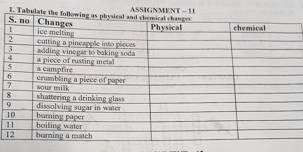 SOLVED 1. Chemical ASSIGNMENT 111. Tabulate the following as
