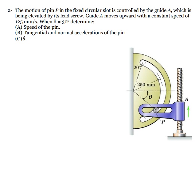 SOLVED The motion of the pin in the fixed circular slot is controlled