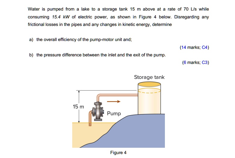 SOLVED: Water is pumped from lake to storage tank 15 m above at a rate ...