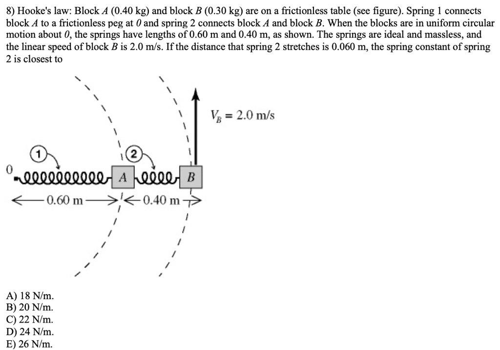 SOLVED Hooke's law Block A (0.40 kg) and block B (0.30 kg) are on a