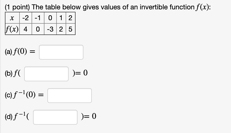 point the table below gives values of an invertible function fx x 22 1 ...