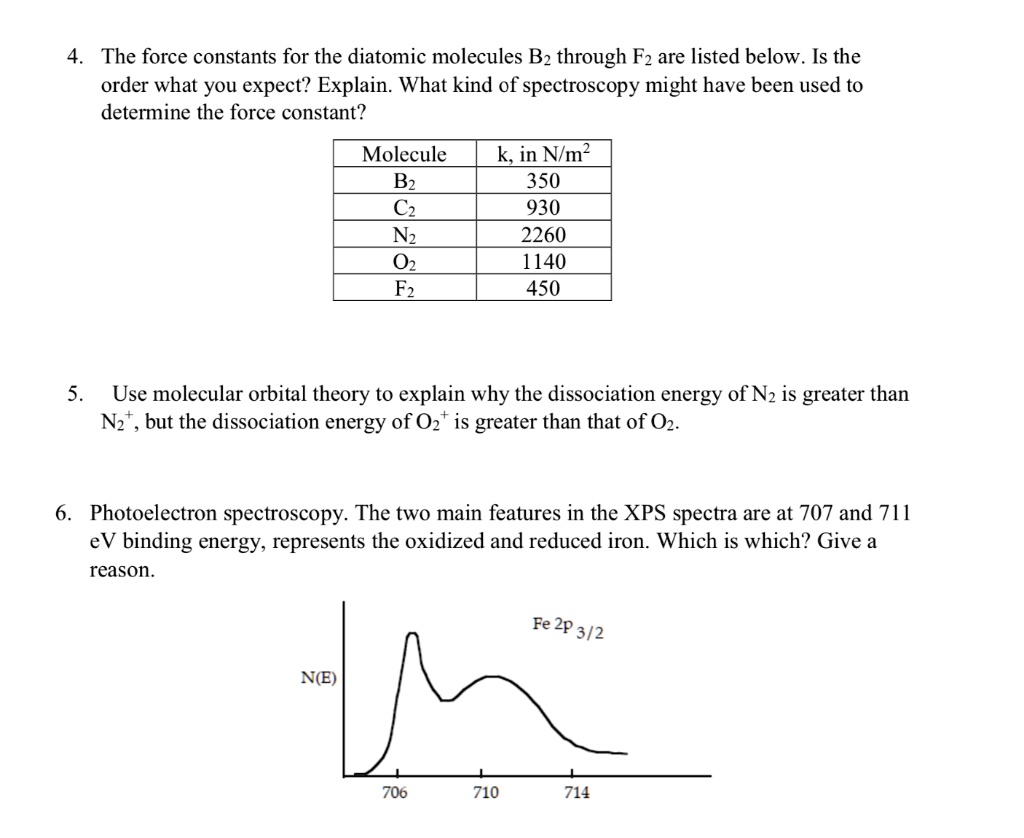 SOLVED The force constants for the diatomic molecules Bz through Fz