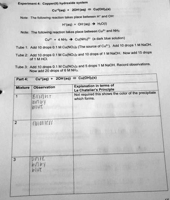 SOLVED Experiment 4 Copper(II) hydroxide system Cu(aq) + 2OH (aq