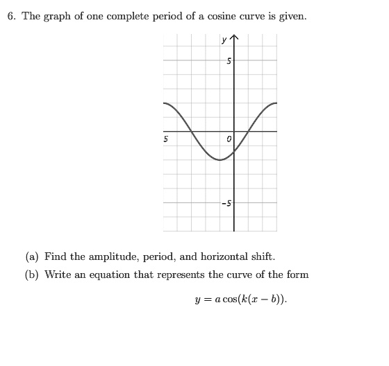 SOLVED: The graph of one complete period of cosine curve iS given. Find ...