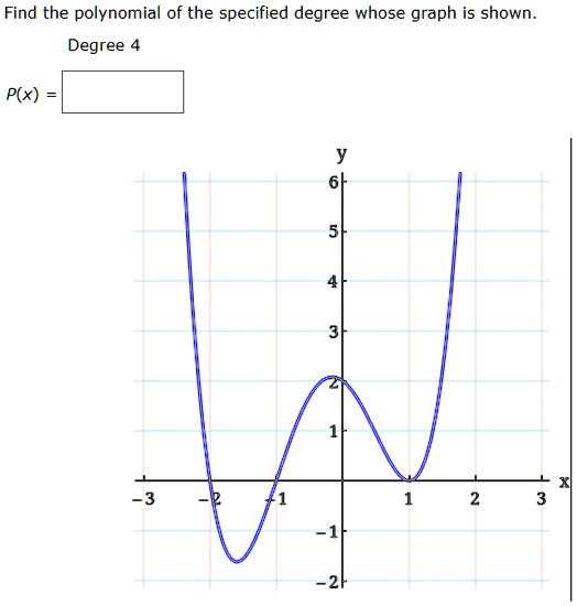SOLVED: Find the polynomial of the specified degree whose graph is ...