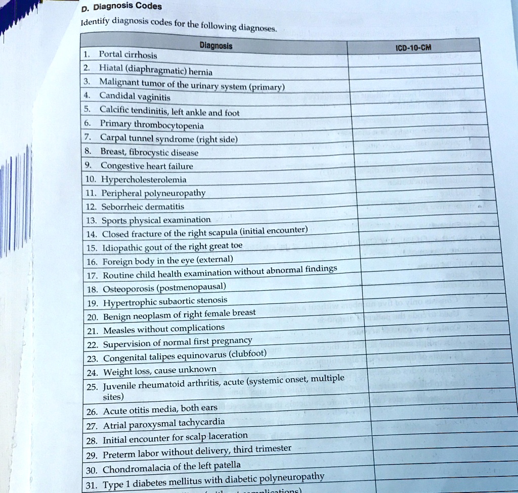 Diagnosis Codes Identify diagnosis codes for the following diagnoses 1