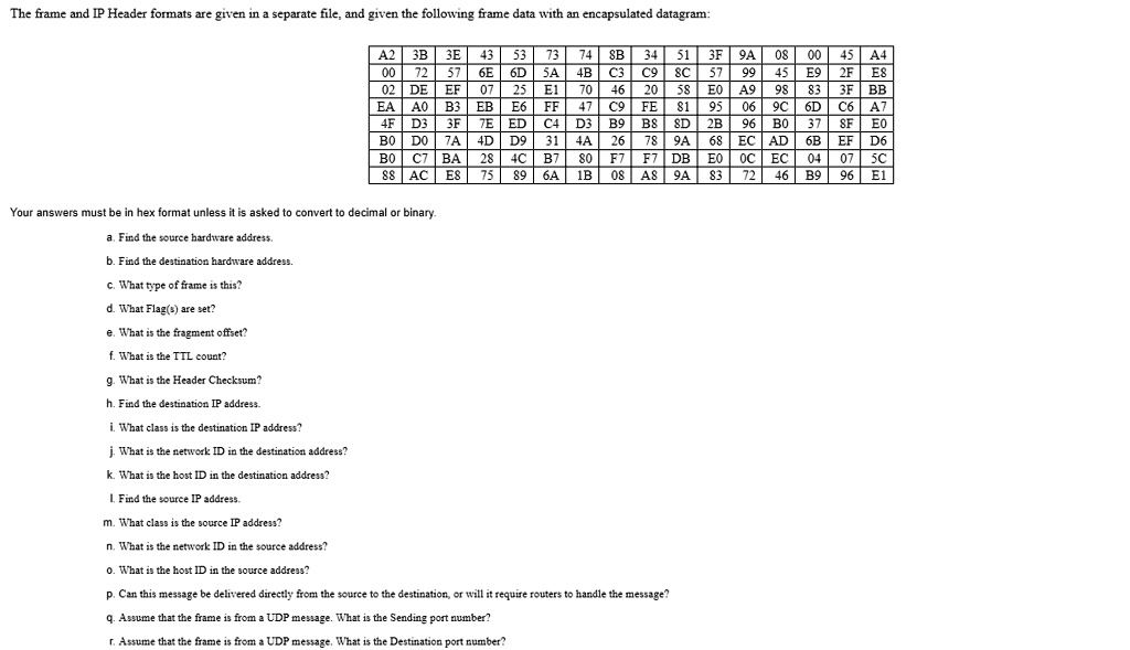 Solved Assume That The Frame Is From A Udp Message What Is The Udp