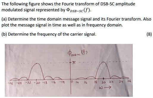 Video Solution The Following Figure Shows The Fourier Transform Of Dsb