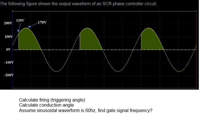 SOLVED: The following figure shows the output waveform of an SCR phase ...