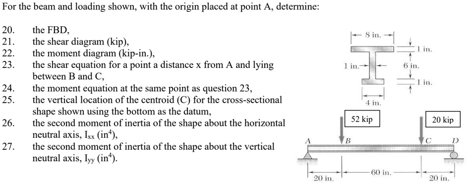 For the beam and loading shown, with the origin placed at point A ...