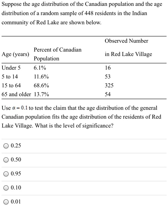 Suppose the age distribution of the Canadian population and the age distribution of a random sample of 448 residents in the Indian community of Red Lake are shown below.

Age (years) | Percent of Canadian Population | Observed Number in Red Lake Village
Under 5 | 6.1% | 16
5 to 14 | 11.6% | 53
15 to 64 | 68.6% | 325
65 and older | 13.7% | 54

Use ? = 0.1 to test the claim that the age distribution of the general Canadian population fits the age distribution of the residents of Red Lake Village. What is the level of significance?

0.25
0.50
0.95
0.10
0.01