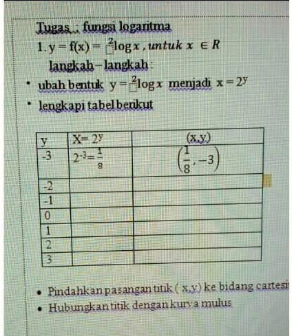 Solved: 1. Y = F(x) = 2 Log X, Untuk X € Ra. Ubah Bentuk Y = 2 Log X 