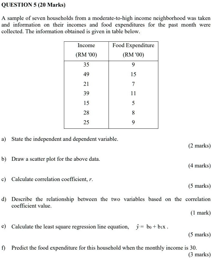 A sample of seven households from a moderate-to-high income neighborhood was taken and information on their incomes and food expenditures for the past month were collected. The information obtained is given in table below.

Income (RM '00) | Food Expenditure (RM '00)
35 | 9
49 | 15
21 | 7
39 | 11
15 | 5
28 | 8
25 | 9

a) State the independent and dependent variable.
b) Draw a scatter plot for the above data.
c) Calculate correlation coefficient, r.
d) Describe the relationship between the two variables based on the correlation coefficient value.
e) Calculate the least square regression line equation, y? = b? + b?x .
f) Predict the food expenditure for this household when the monthly income is 30.