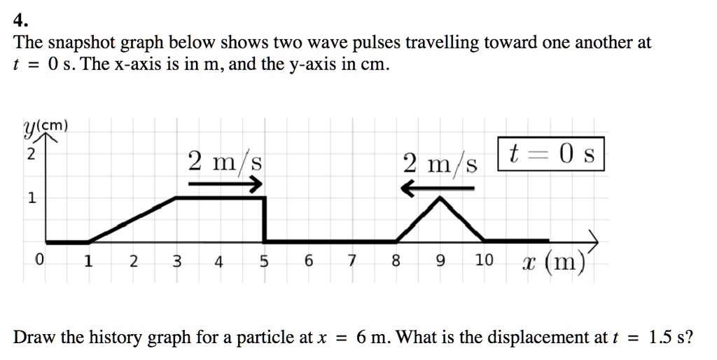SOLVED 4 The snapshot graph below shows two wave pulses travelling