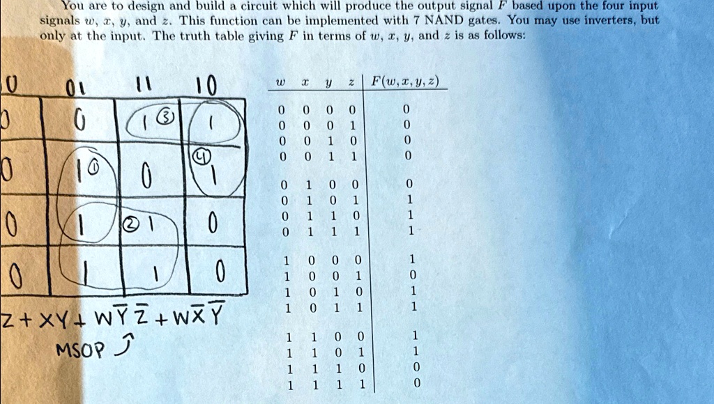 You are to design and build a circuit which will produce the output signal F based upon the four input
signals w, x, y, and z. This function can be implemented with 7 NAND gates. You may use inverters, but
only at the input. The truth table giving F in terms of w, x, y, and z is as follows:
0
01
11
10
w
x
y
zF(w,x,y,z)
0
0
0
0
0
0
0
0
1
0
0
1
0
0
0
1
1
0
0
1
0
0
1
1
0
0
1
1
1
0
1
0
0
0
1
0
0
1
1
0
1
0
1
1
1
1
0
0
0
1
1
0
1
1
1
0
0
1
1
1
1
0
Z+XY+WYZ+WXY
MSOP