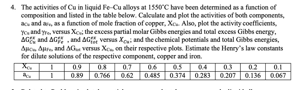 the activities of cu in liquid fe cu alloys at 1550c have been ...