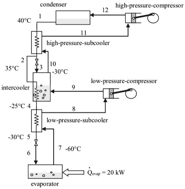 SOLVED A twostage compression refrigeration cycle, as shown in the