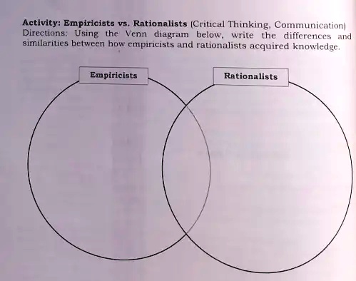 empiricists vs rationalists critical thinking communication brainly