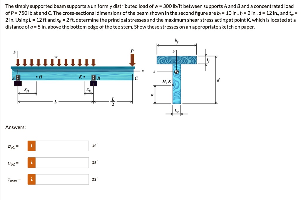 the simply supported beam supports a uniformly distributed load of w ...