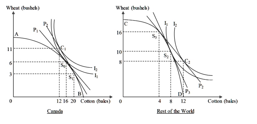 the figure below shows the production possibility curves of canada ab ...