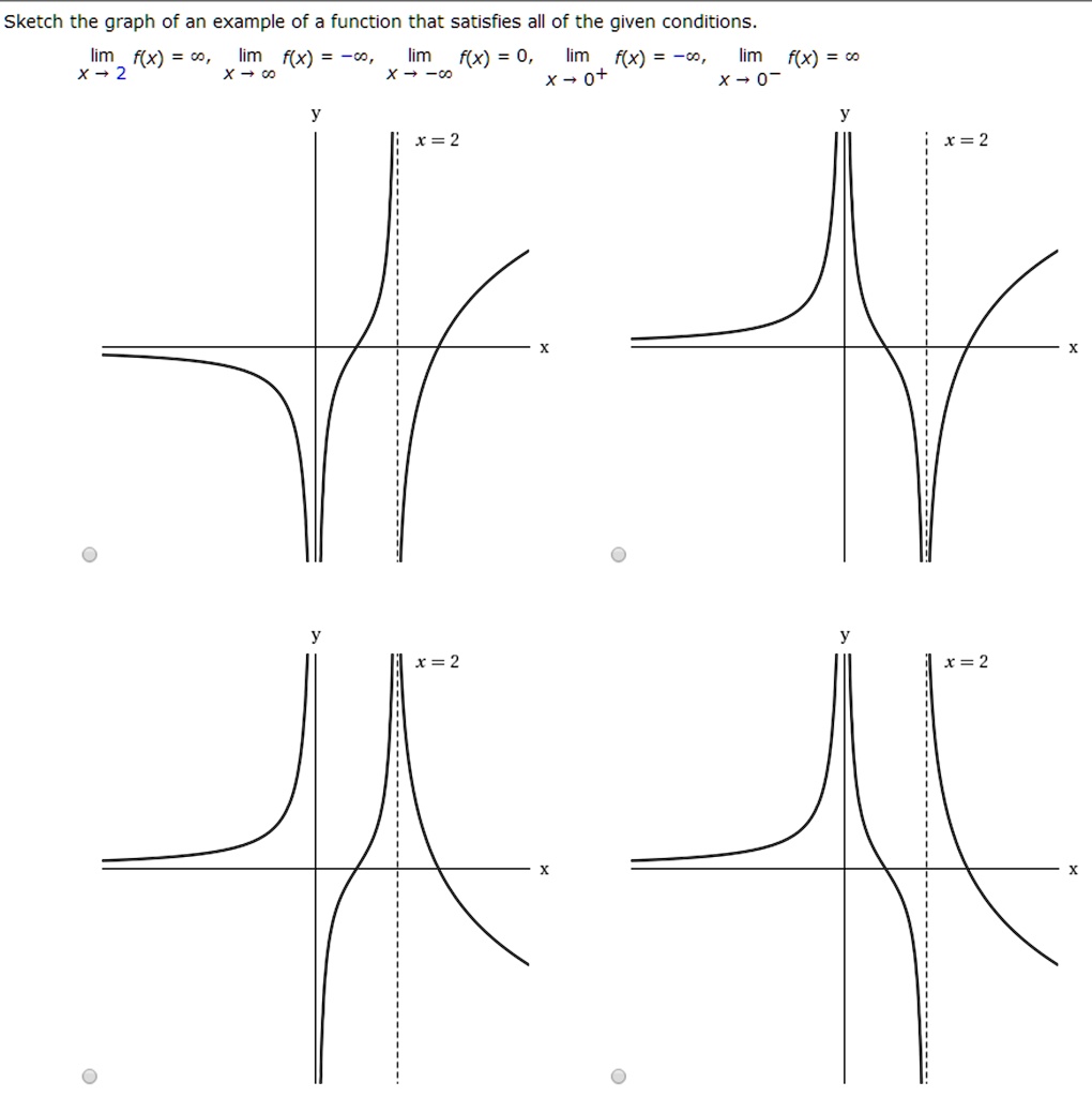 Solved Sketch The Graph Of An Example Of A Function That Satisfies All