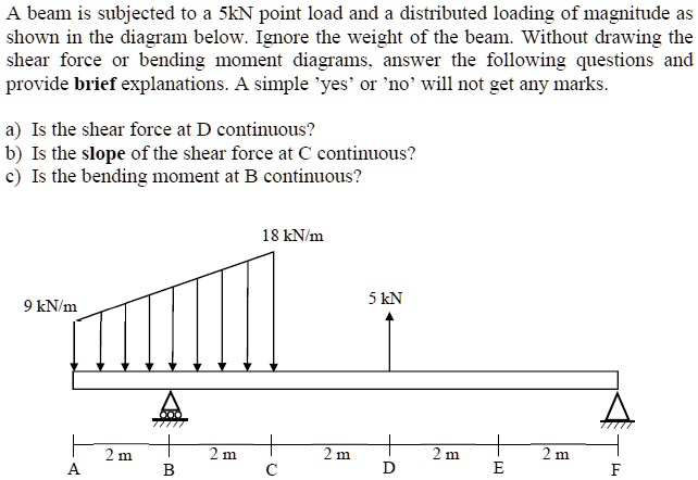 Point Load Question SOLVED: A beam is subjected to a 5kN point load and a distributed ...