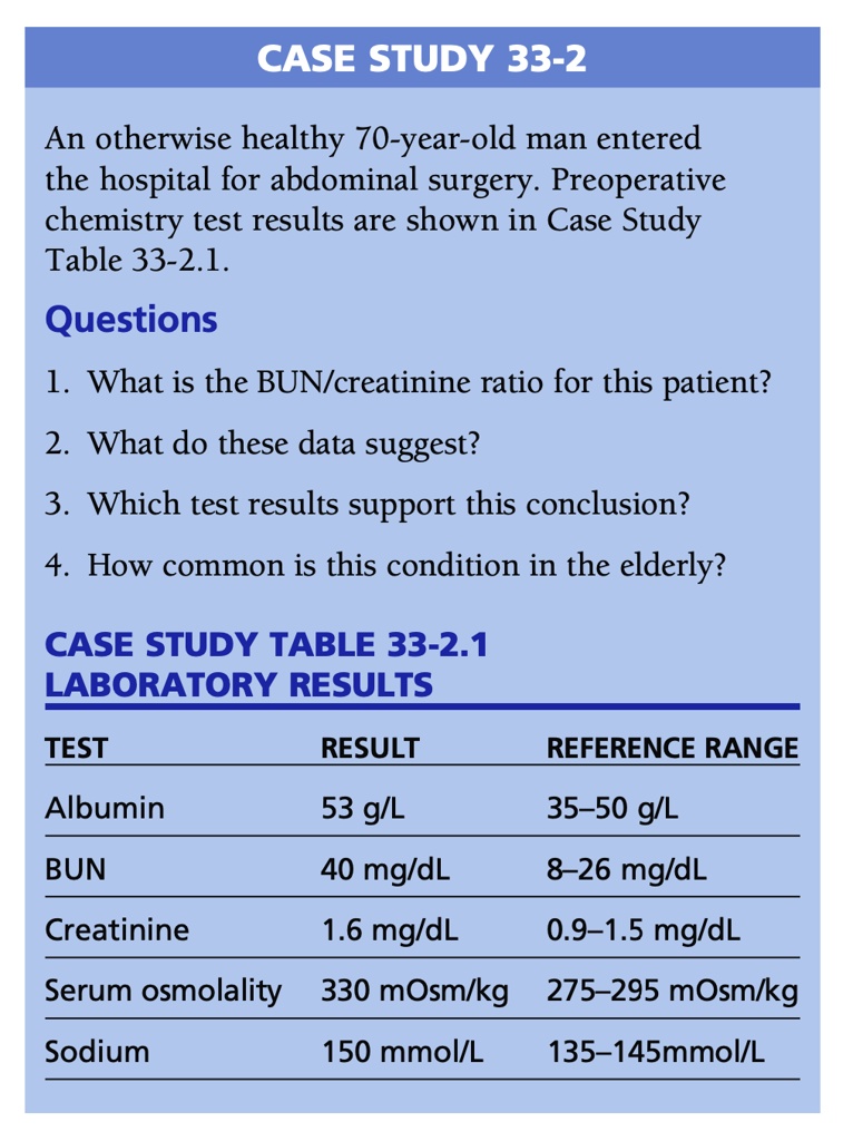 SOLVED CASE STUDY 332 An otherwise healthy 70yearold man entered