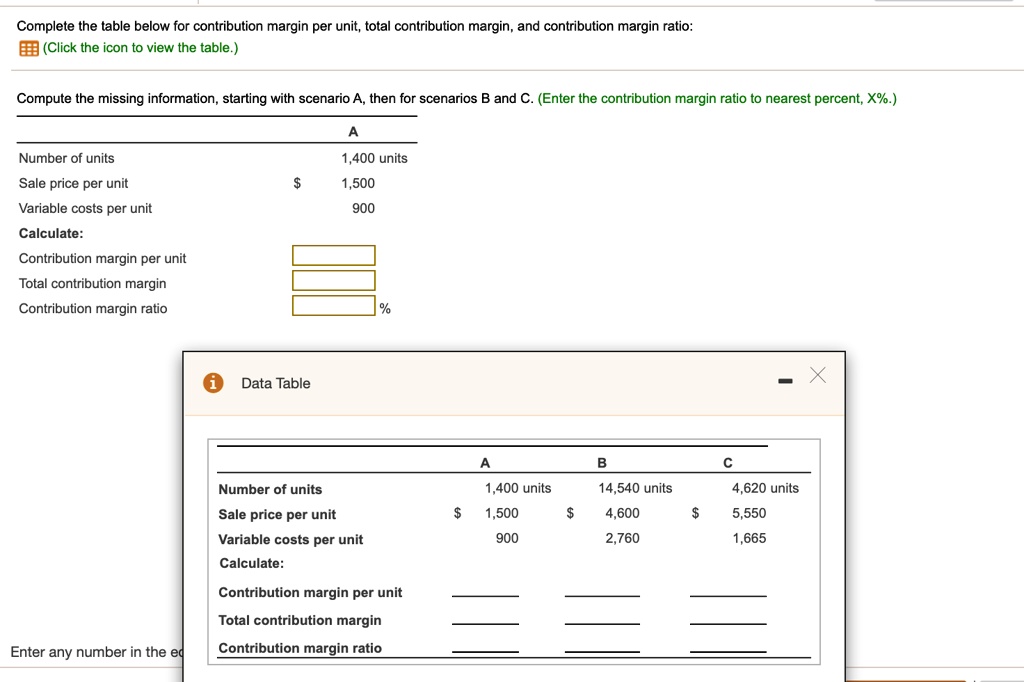 SOLVED: Complete the table below for contribution margin per unit ...