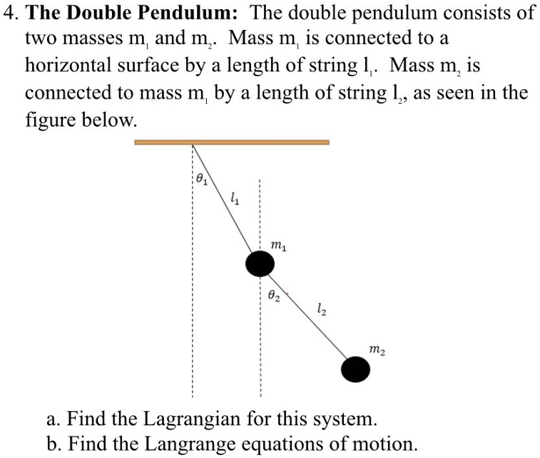 SOLVED: The Double Pendulum: The double pendulum consists of two masses ...