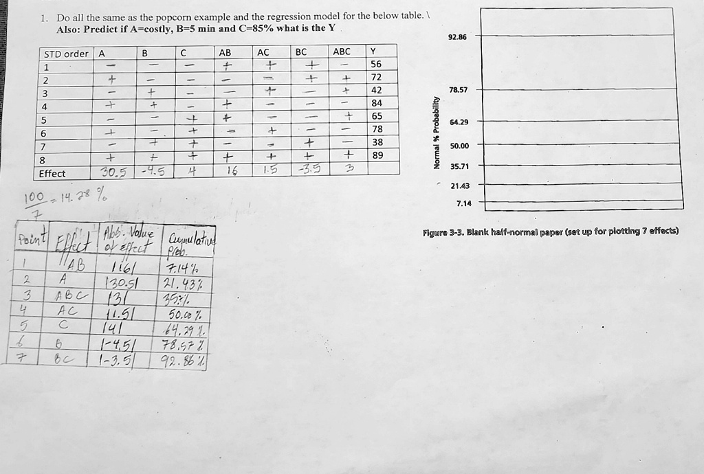 1 do all the same as the popcorn example and the regression model for the below table also predict if acostly b5 min and c85 what is the y std order a b c ab ac bc abc y 1 56 2 72 3 42 4 84  20551