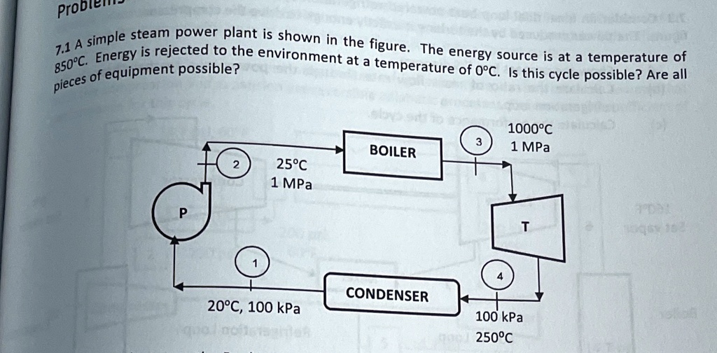 Problems 7.1 A simple steam power plant is shown in the figure. The ...