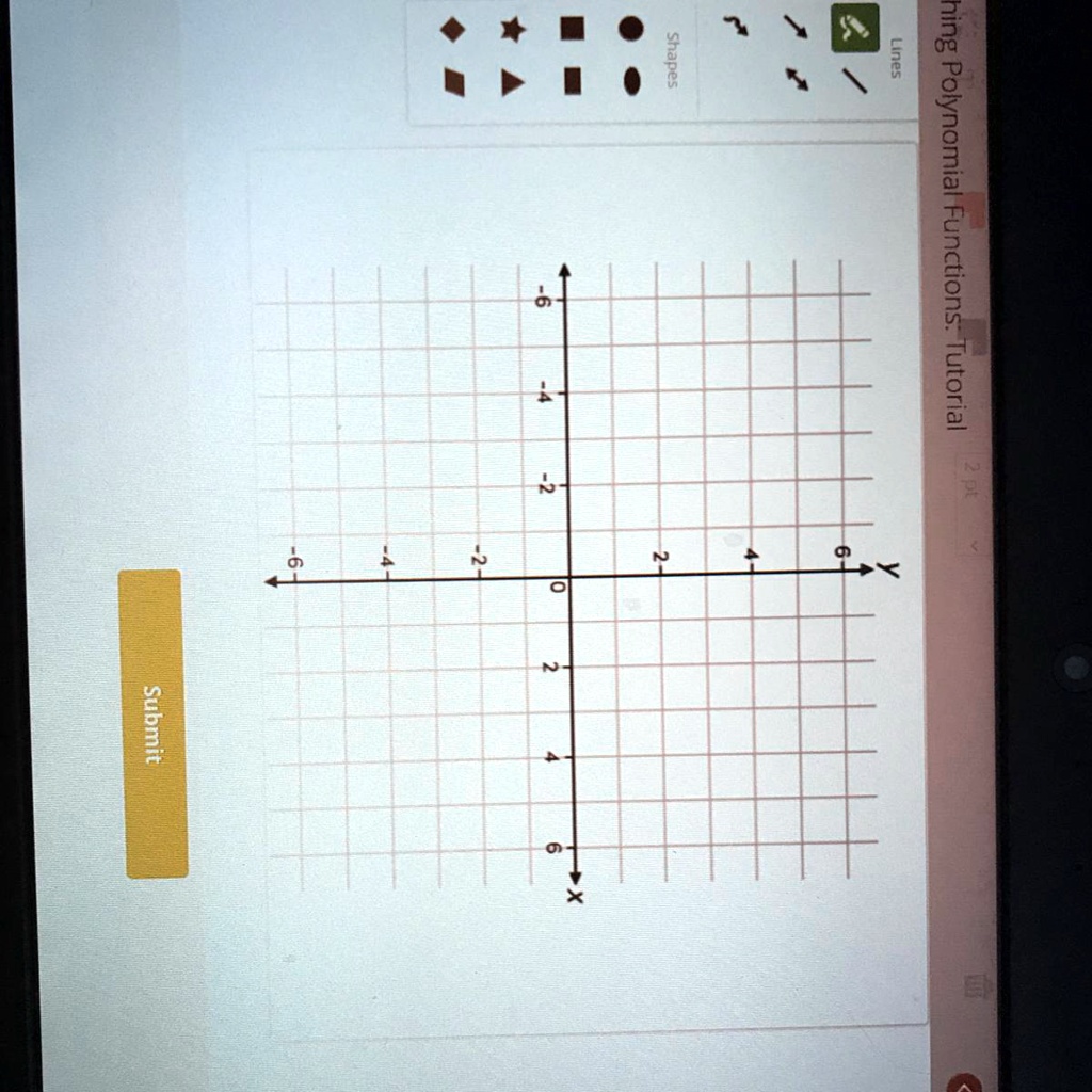 SOLVED A thirddegree polynomial function has three real zeros, has a