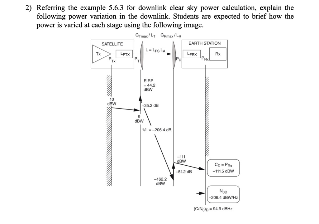 Dbw Map Example SOLVED: Course: Satellite Communications 2) Referring to example 5.6.3 ...