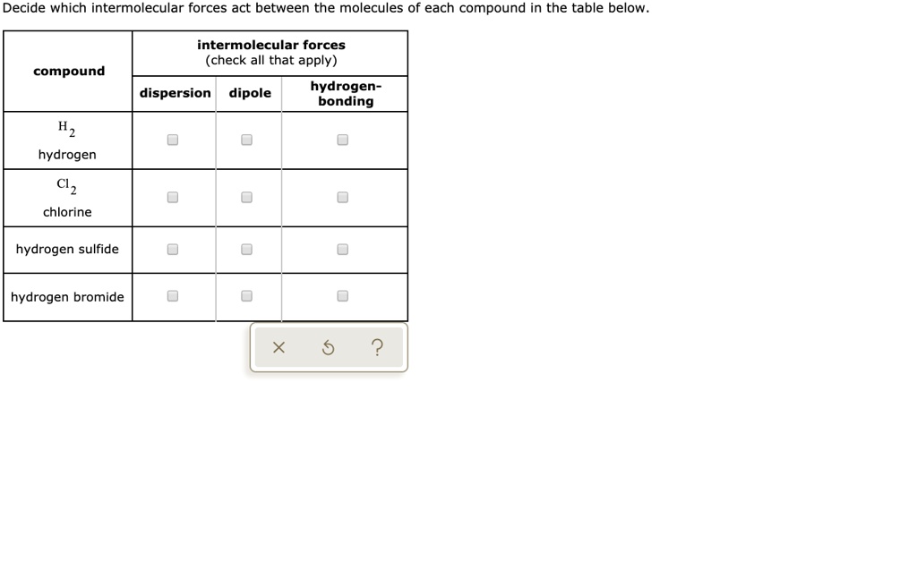 Solved Decide Which Intermolecular Forces Act Between The Molecules Of Each Compound In The