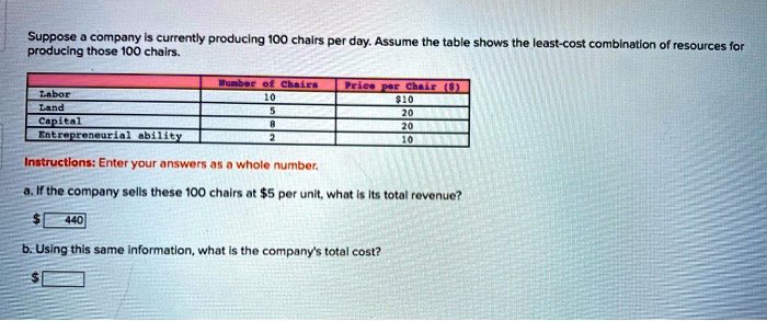 Which of the following shows the least expensive unit price