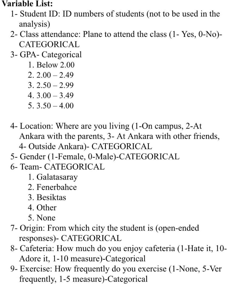 Sample Students Variables SOLVED: Variable List: 1. Student ID: ID numbers of students (not to be ...
