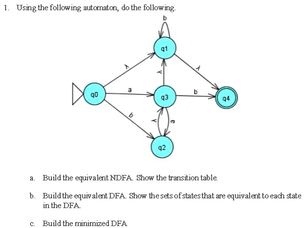 Ndfa Example SOLVED: Using the following automaton, do the following: Build the ...
