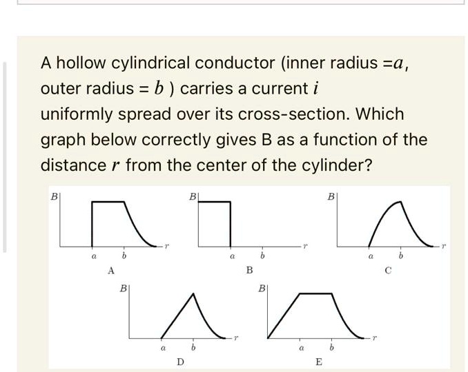 A Hollow Cylindrical Conductor Inner Radius A Outer Radius B Carries A ...