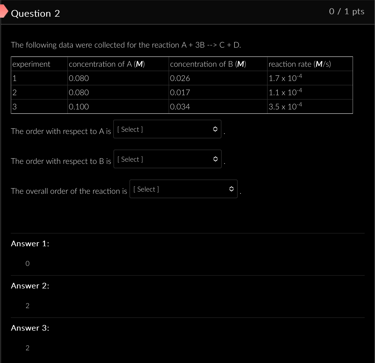 SOLVED: Question 2 0 / 1 pts The following data were collected for the ...