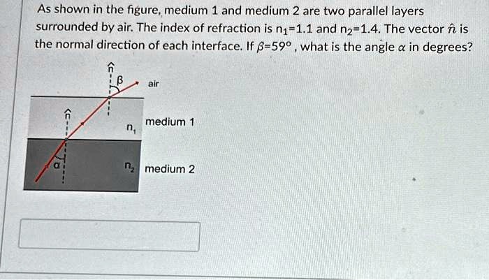 as shown in the figuremedium 1 and medium 2 are two parallel layers surrounded by airthe index of refraction is n11 and n214the vector is the normal direction of each interfaceif 59what is t 76273