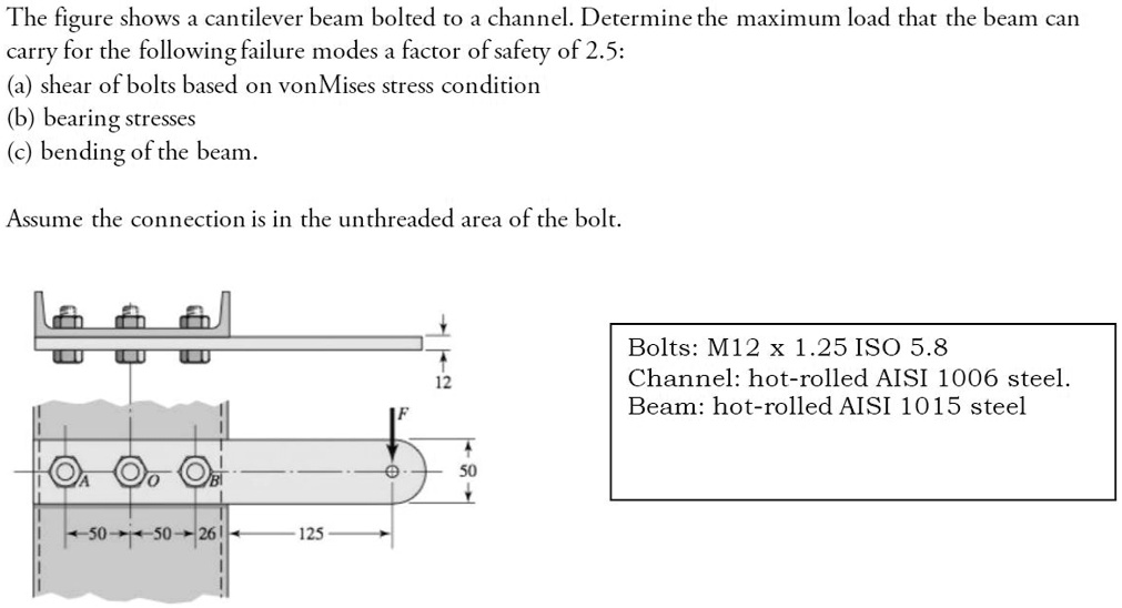 SOLVED: The figure shows a cantilever beam bolted to a channel ...